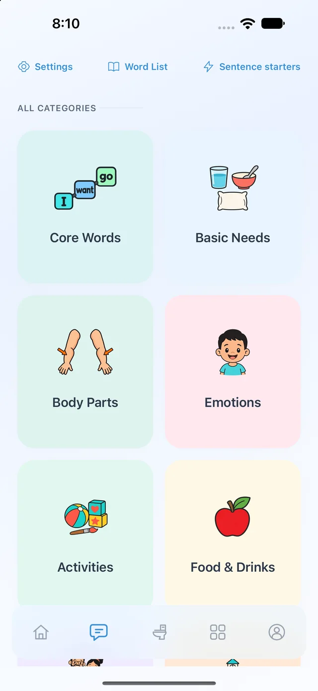 Communication categories including core words, body parts and basic needs